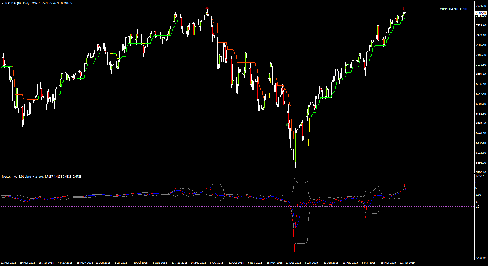 NASDAQ100Daily.png