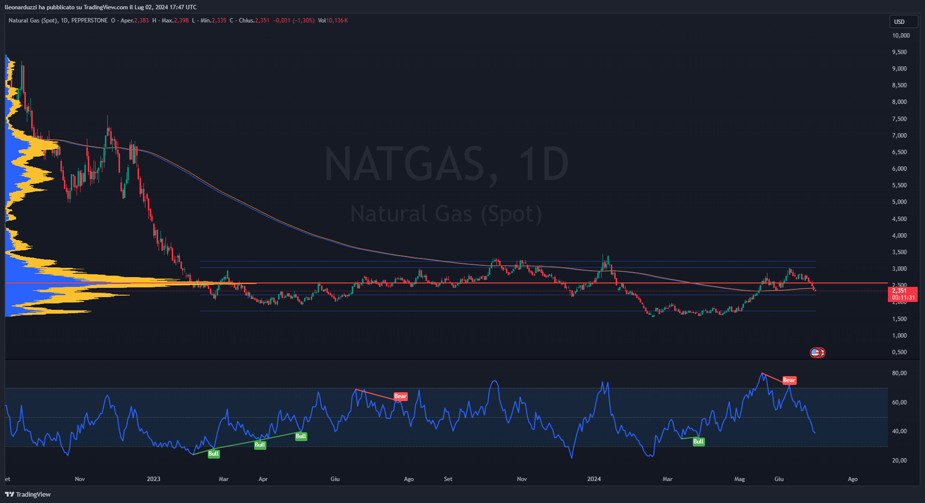 NATGAS_2024-07-02_19-47-28.png