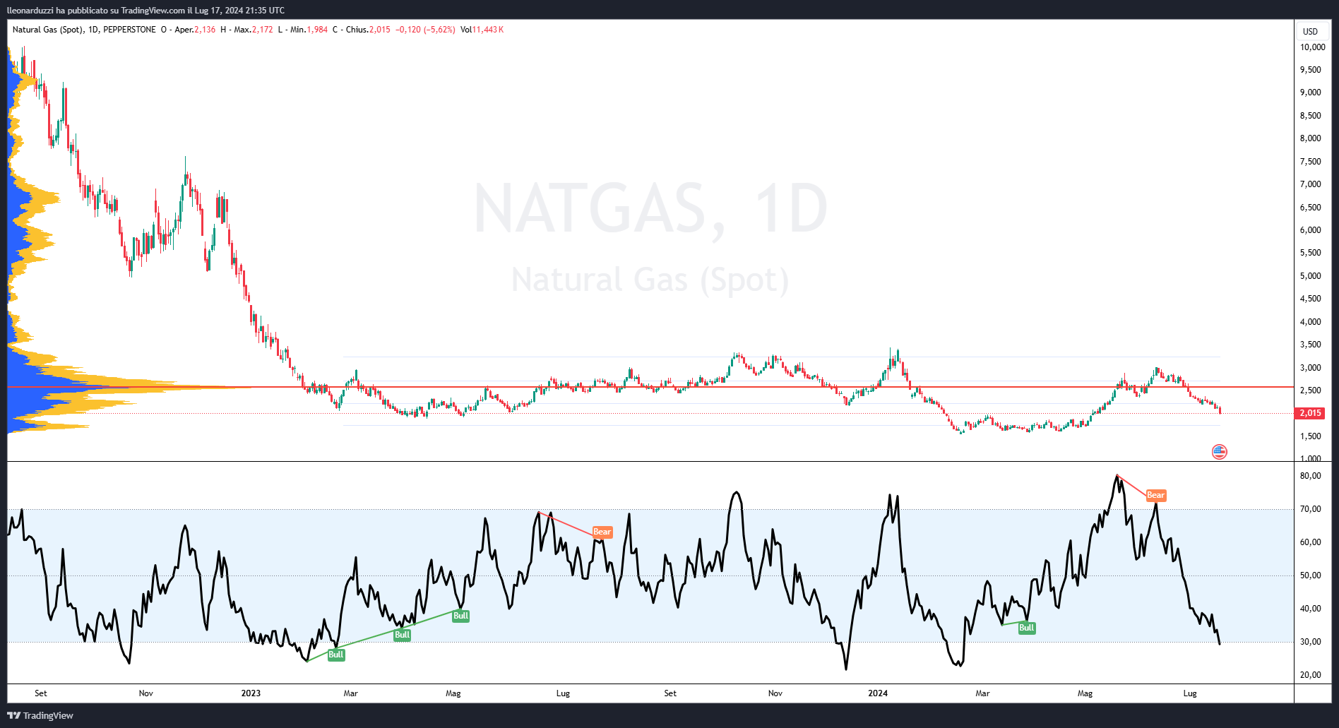 NATGAS_2024-07-17_23-35-17.png