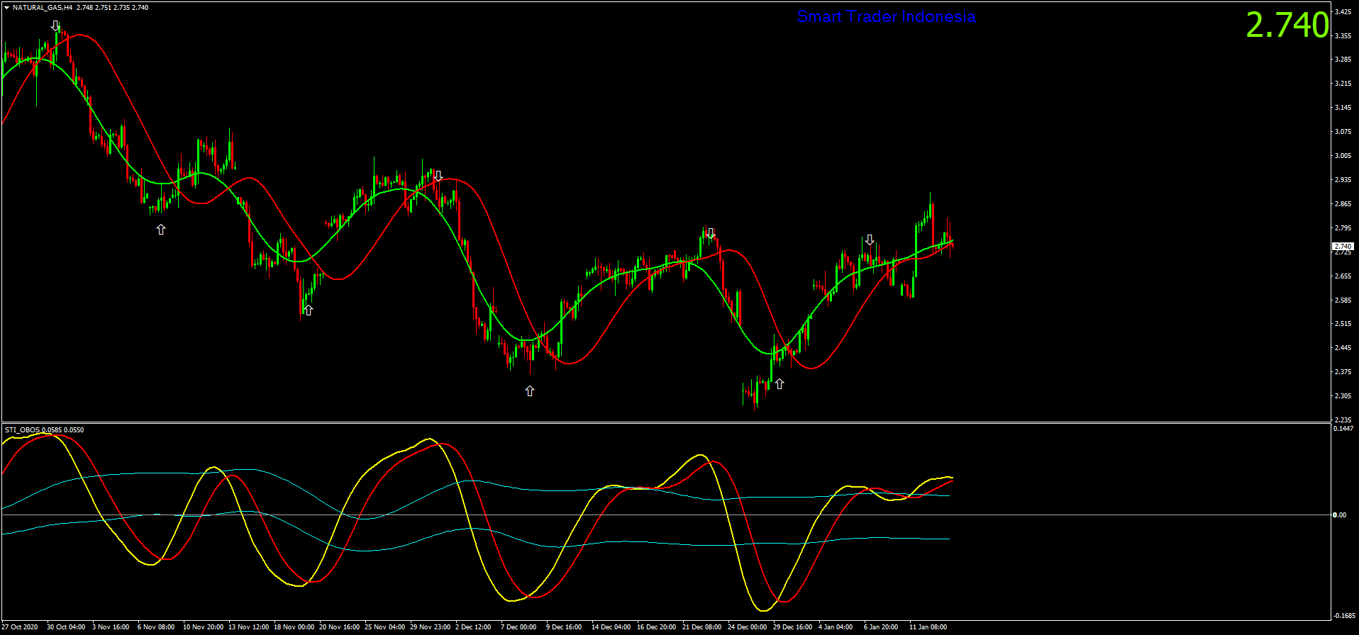 natural-gas-h4-ava-trade-ltd.png