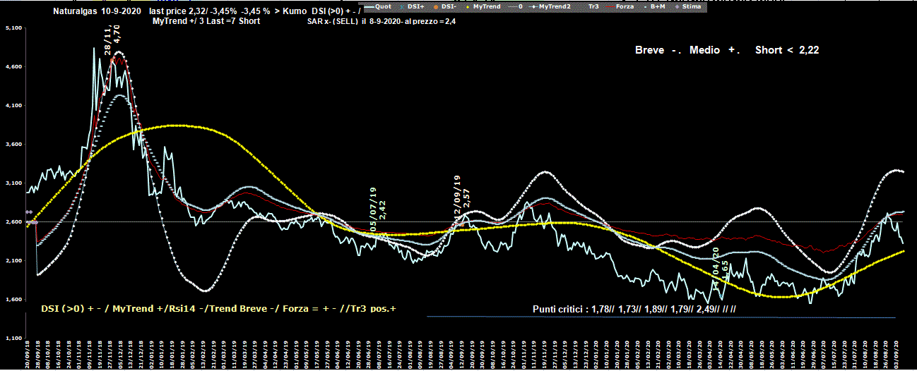 Naturalgas-10-09-20.GIF