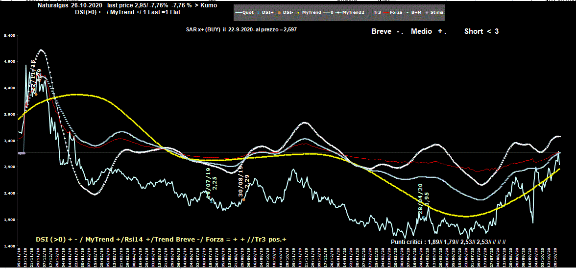 Naturalgas-26-10-20.GIF