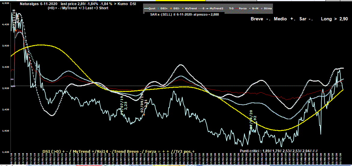 Naturalgas-6-11-20.GIF