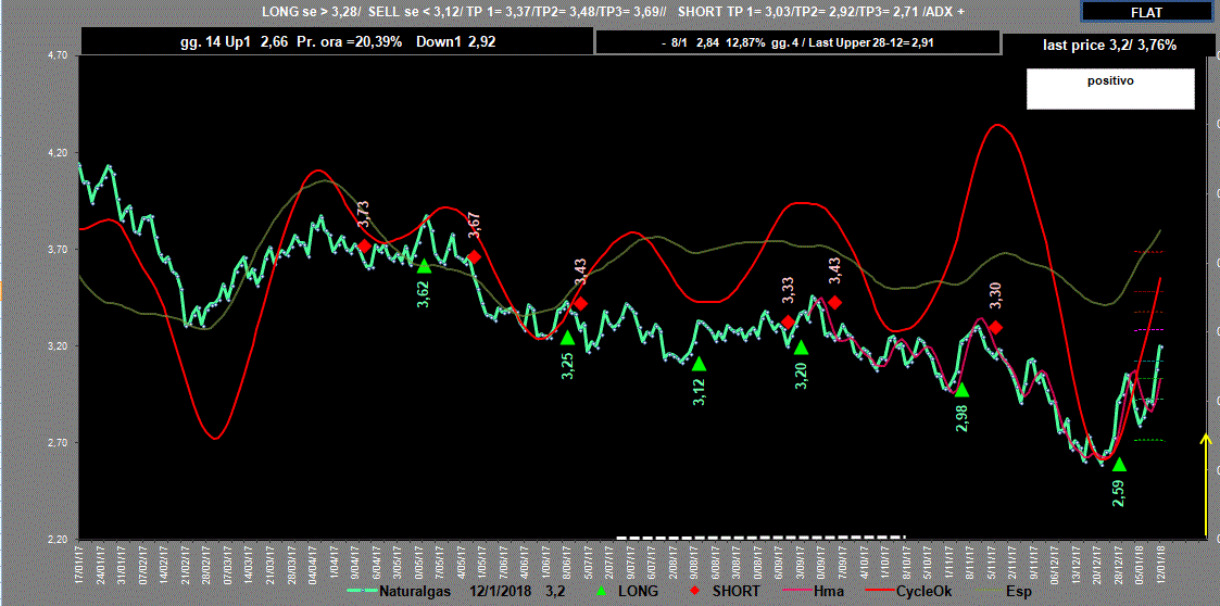 Naturalgas-Adx-12-01-18.GIF