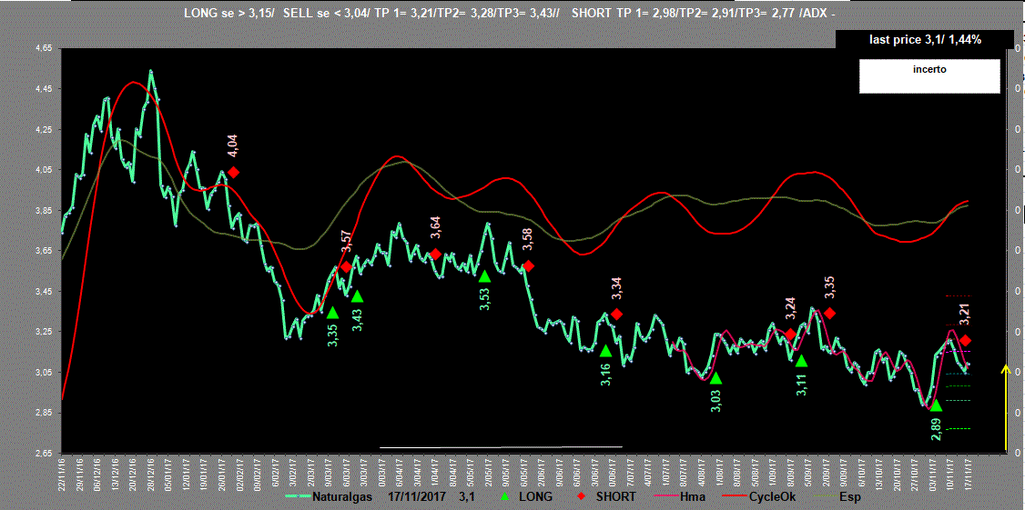 Naturalgas-Adx-17-11-17.GIF