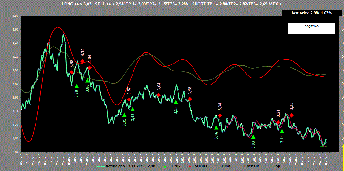 Naturalgas-Adx-3-11-17.GIF