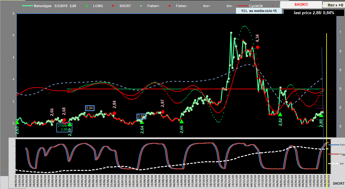 Naturalgas-Adx-5-03-19.GIF