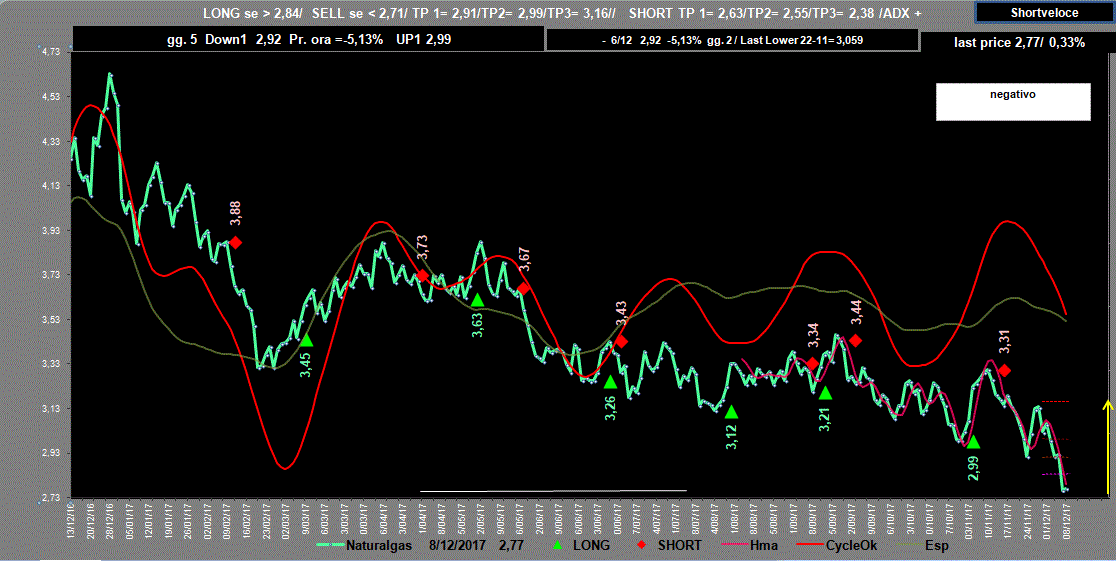 Naturalgas-Adx-8-12-17.GIF