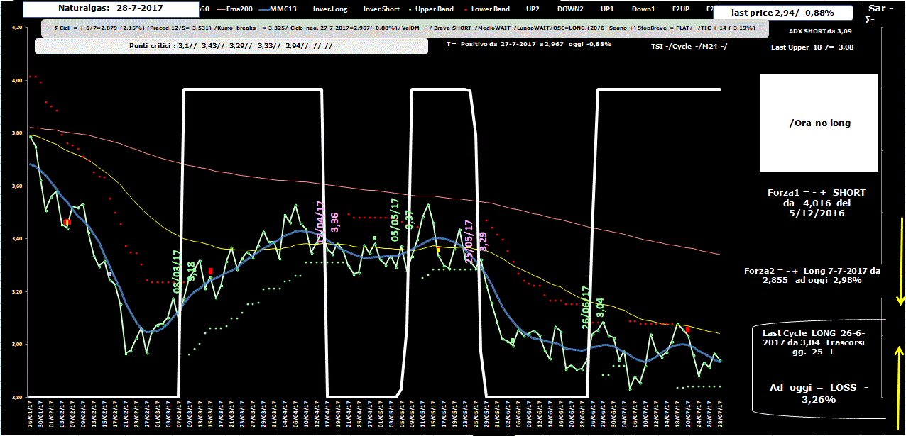 Naturalgas-Alli-28-07-17.GIF