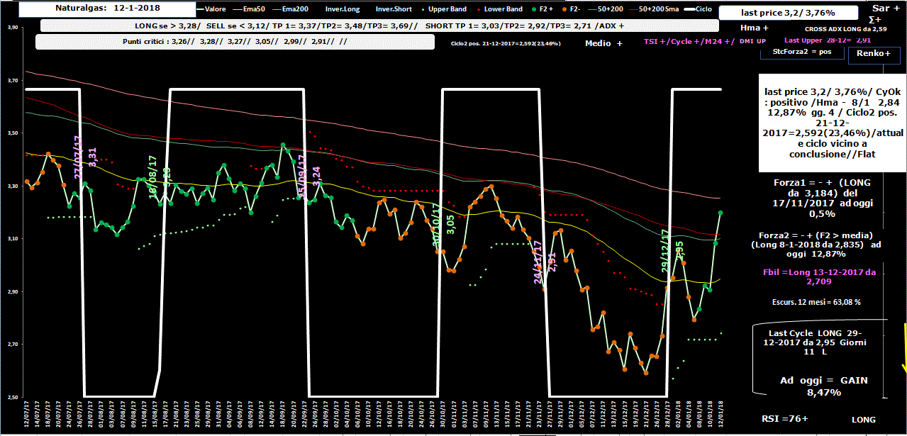 Naturalgas-Allig-12-01-18.GIF