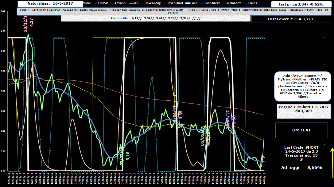 Naturalgas-Allig-16-06-17.GIF