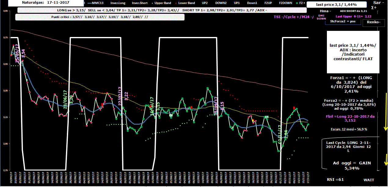 Naturalgas-Allig-17-11-17.GIF