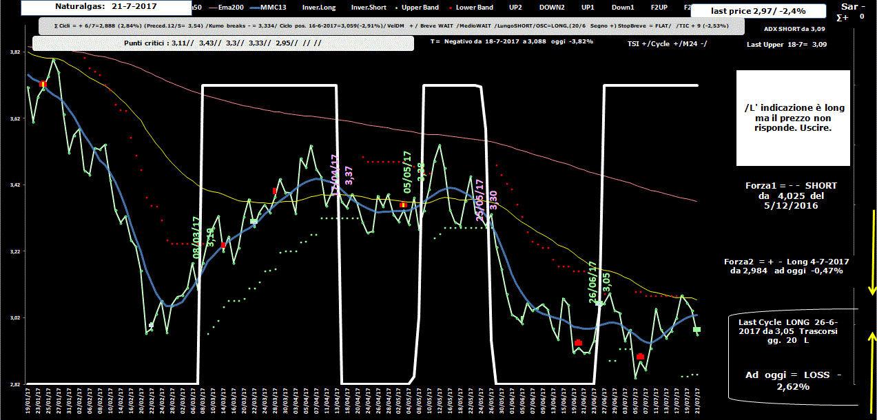 Naturalgas-Allig-21-07-17.GIF