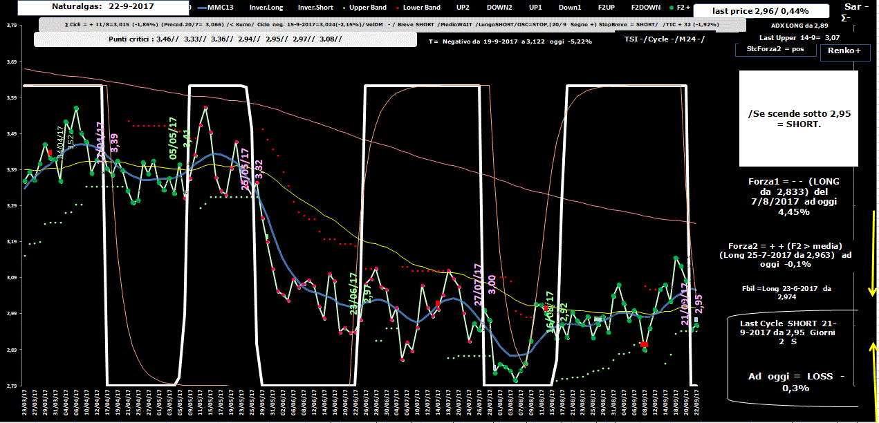 Naturalgas-Allig-22-09-17.GIF