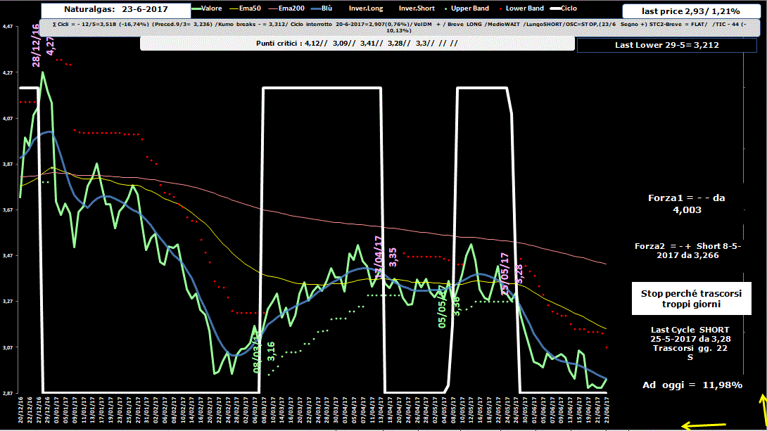 Naturalgas-Allig-23-06-17.GIF