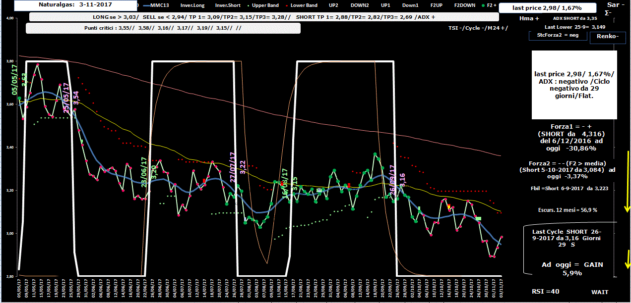 Naturalgas-Allig-3-11-17.GIF