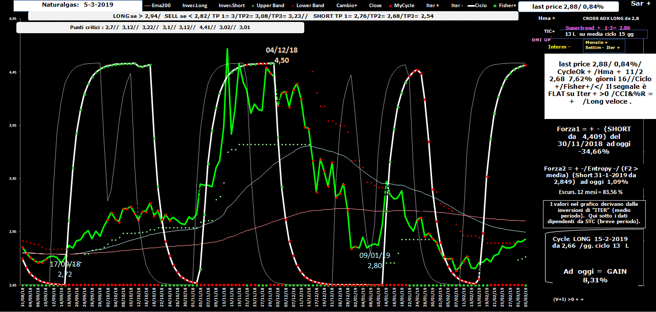 Naturalgas-Allig-5-03-19.GIF