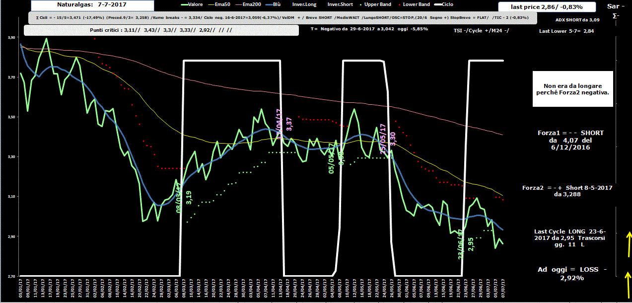 Naturalgas-Allig-7-07-17.GIF