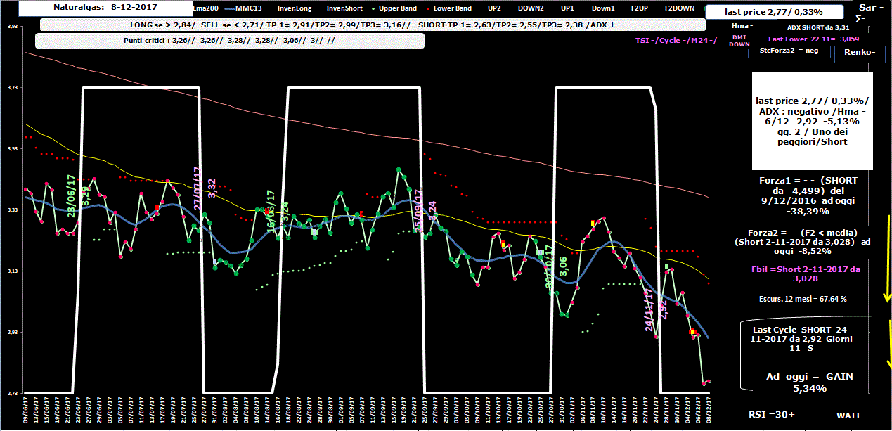 Naturalgas-Allig-8-12-17.GIF