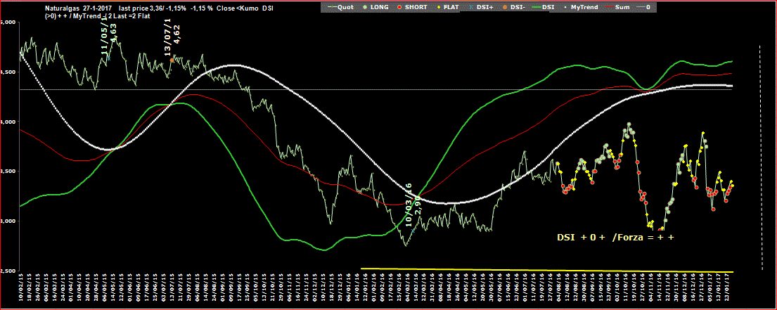 Naturalgas-DSI-27-01-17.GIF