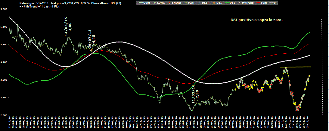 Naturalgas-DSI-9-12-16.GIF