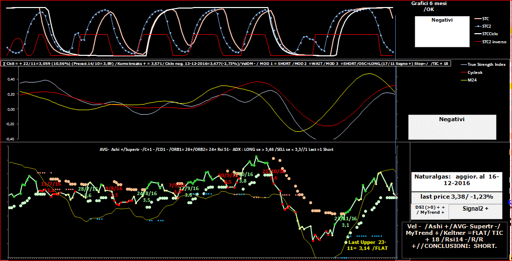 Naturalgas-TSI-16-06-16.GIF