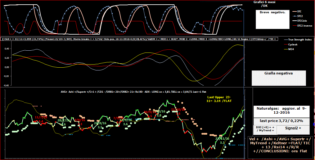 Naturalgas-TSI-9-12-16.GIF