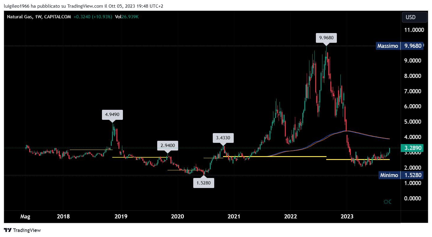 NATURALGAS_2023-10-05_19-48-03.png