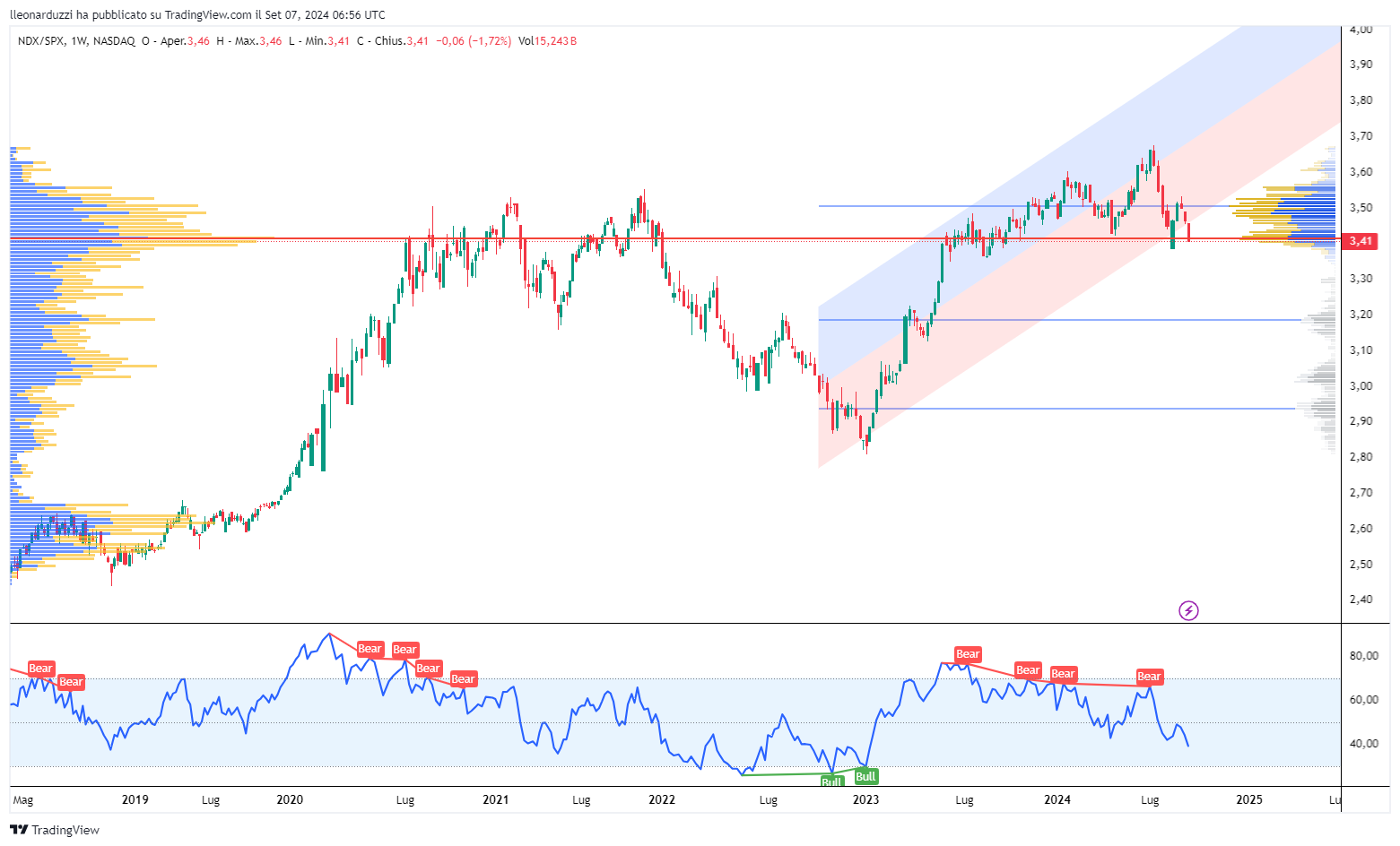 NDX_SPX_2024-09-07_08-56-49_e09de.png