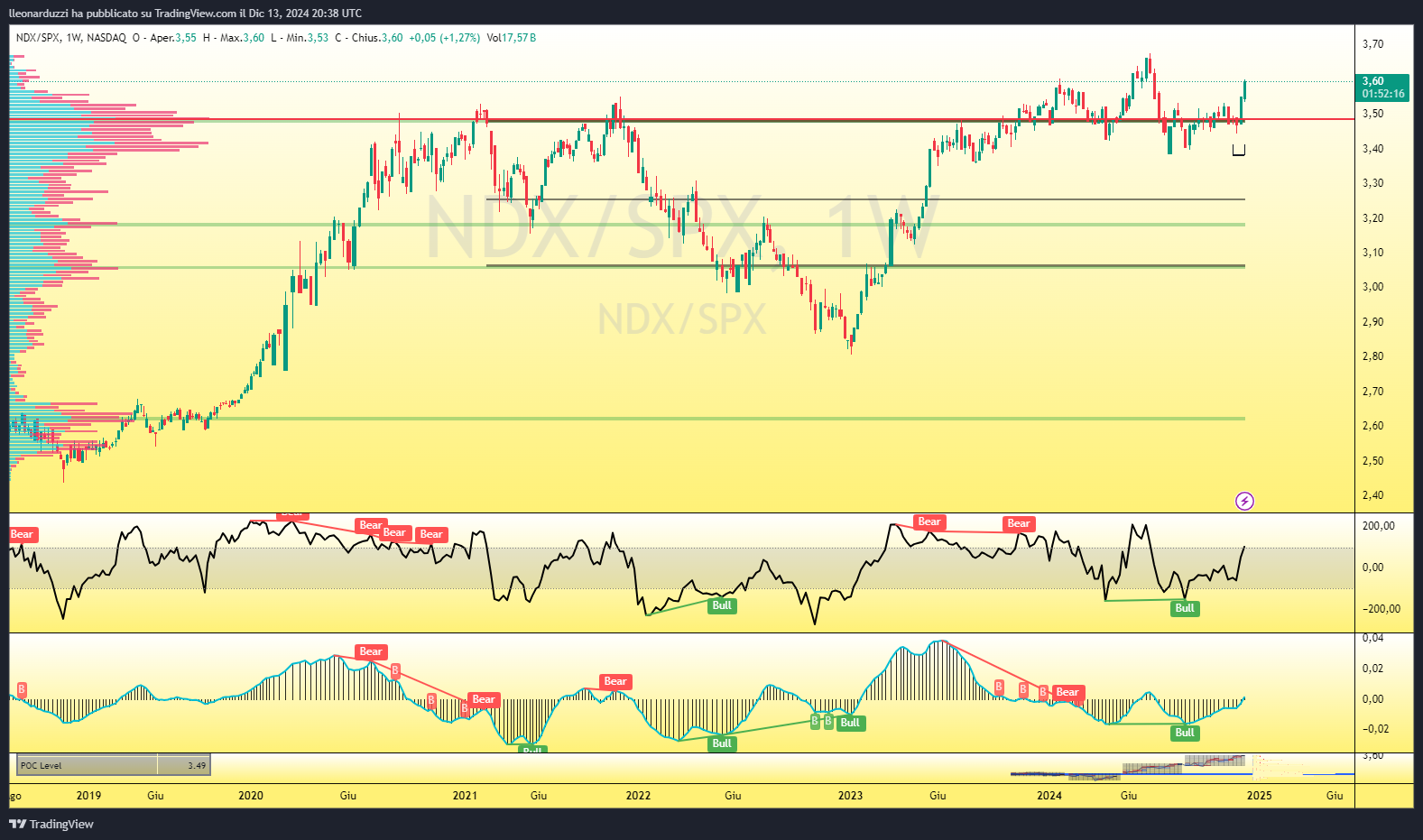 NDX_SPX_2024-12-13_21-38-44_0a726.png