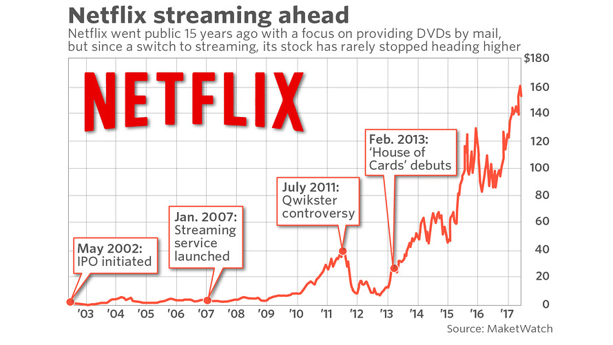 NETFLIX 2017.jpg