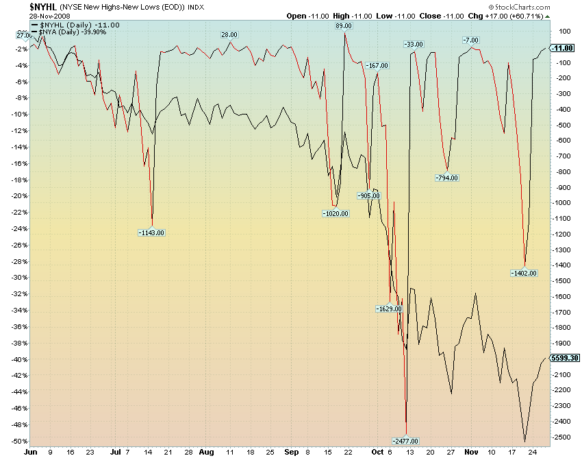 news highs e low nyse.png