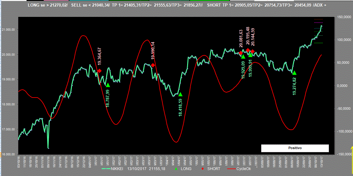 Nikkei-Adx-13-10-17.GIF