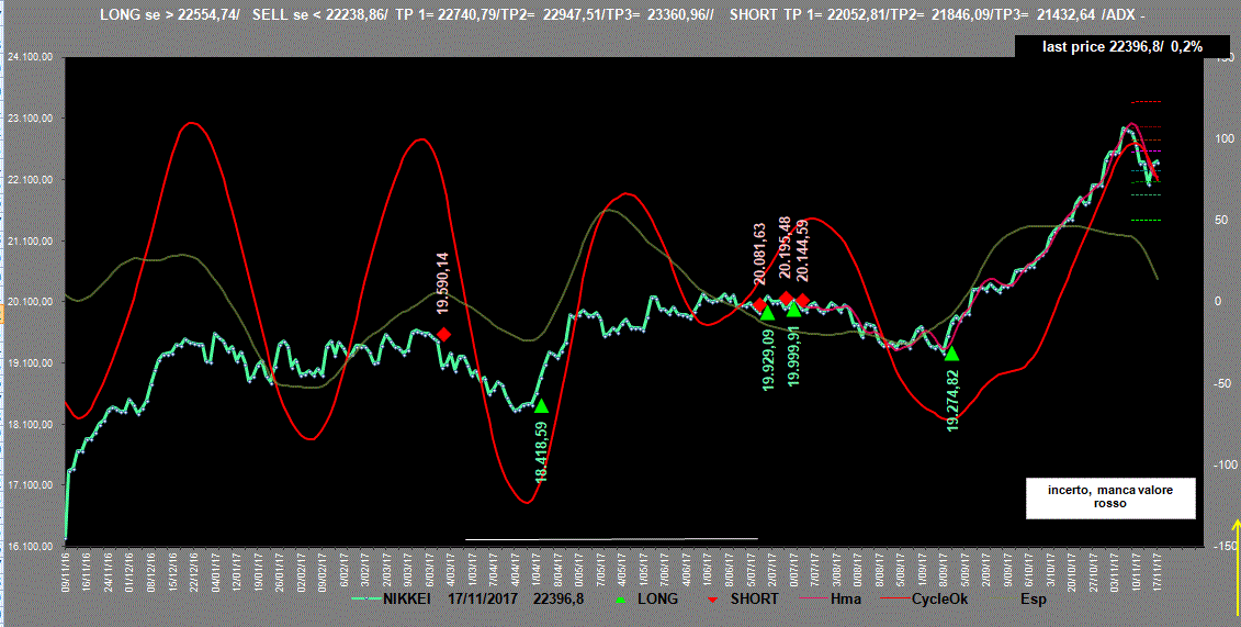 Nikkei-Adx-17-11-17.GIF