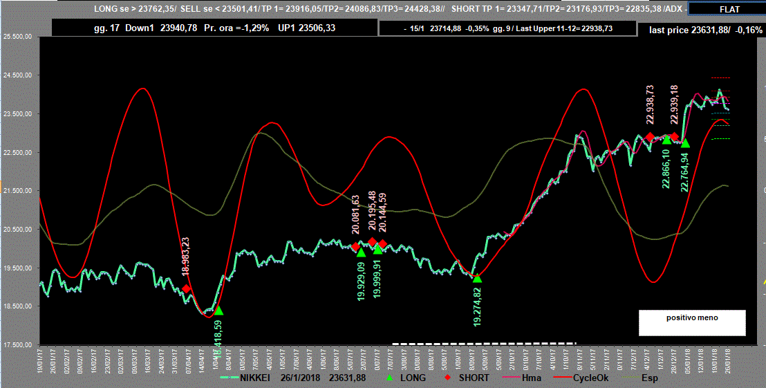 Nikkei-Adx-26-01-18.GIF