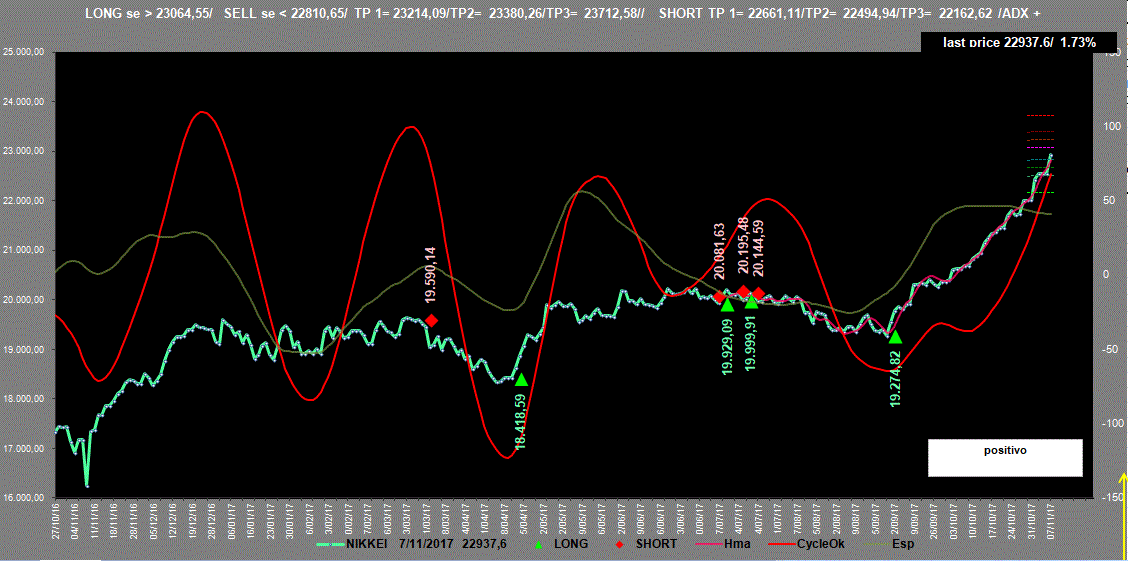 Nikkei-Adx-7-11-17.GIF