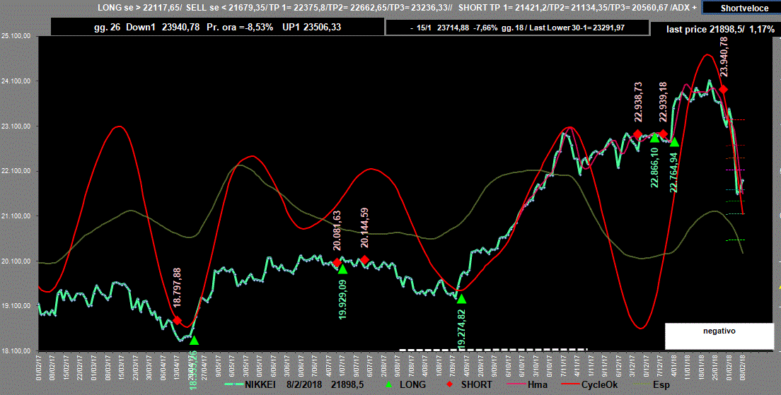 Nikkei-Adx-8-02-18.GIF