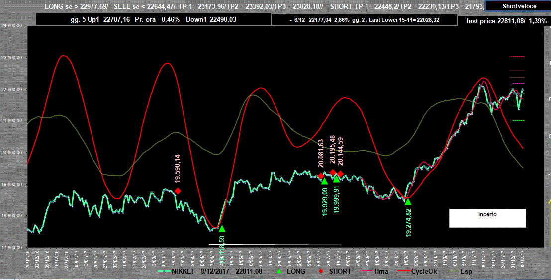 Nikkei-Adx-8-12-17.GIF