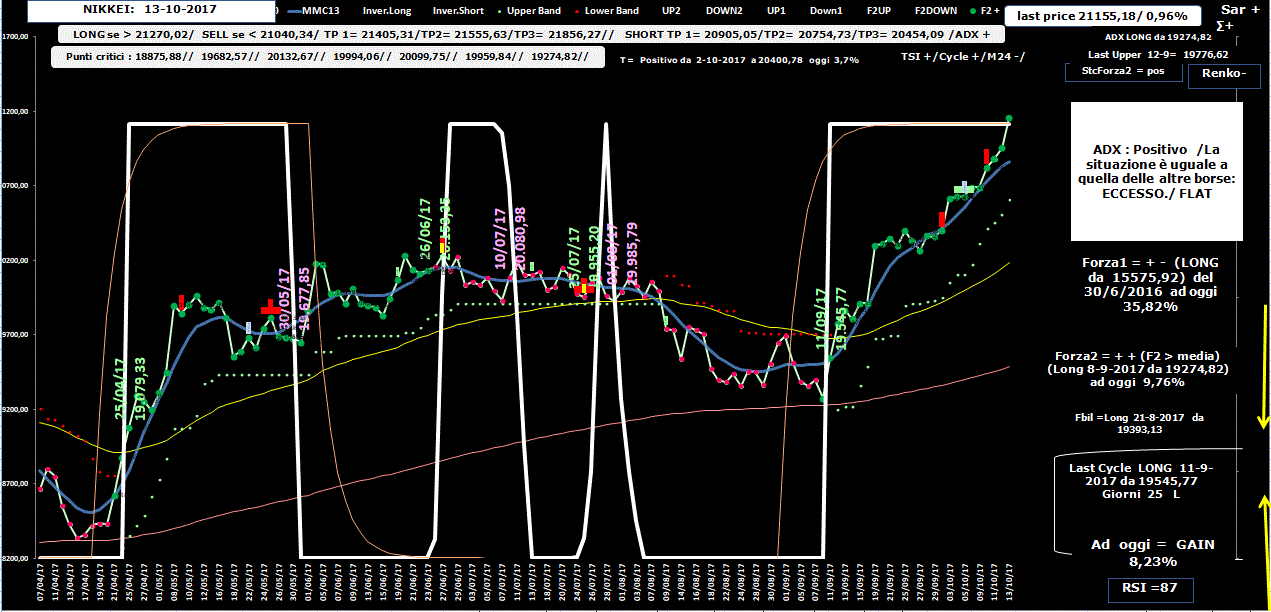 Nikkei-Allig-13-10-17.GIF