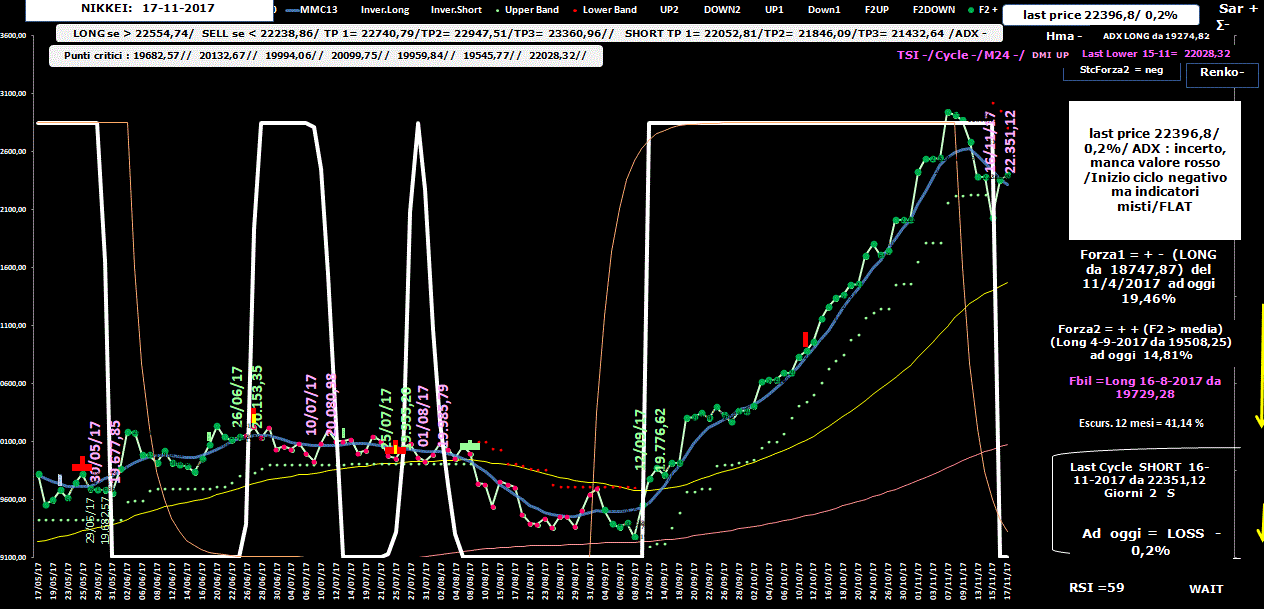 Nikkei-Allig-17-11-17.GIF