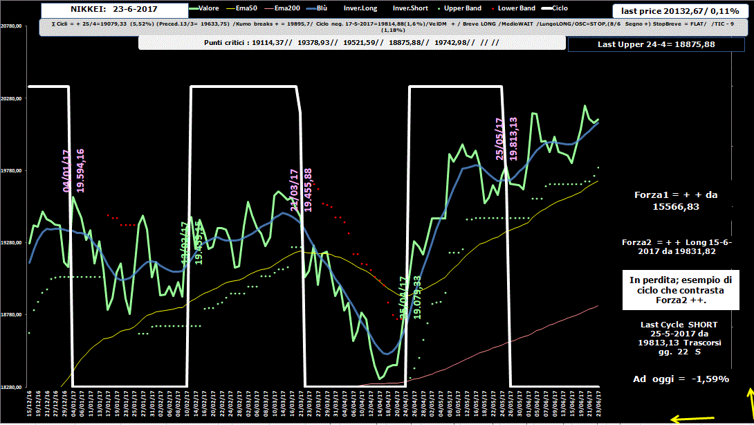 Nikkei-Allig-23-06-17.GIF