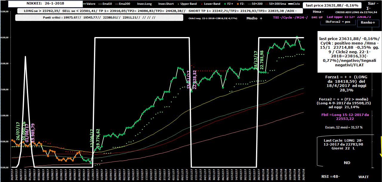 Nikkei-Allig-26-01-18.GIF