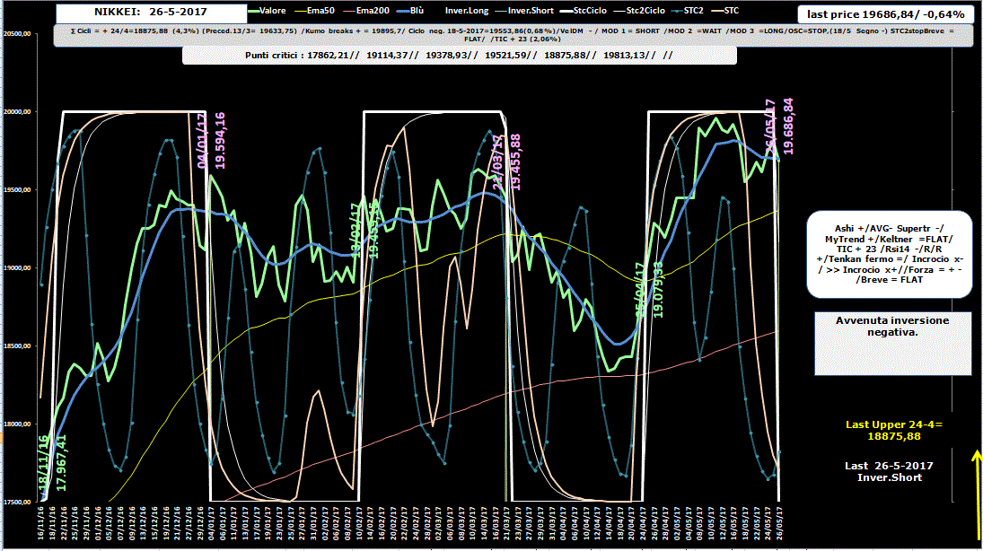 Nikkei-Allig-26-05-17.GIF