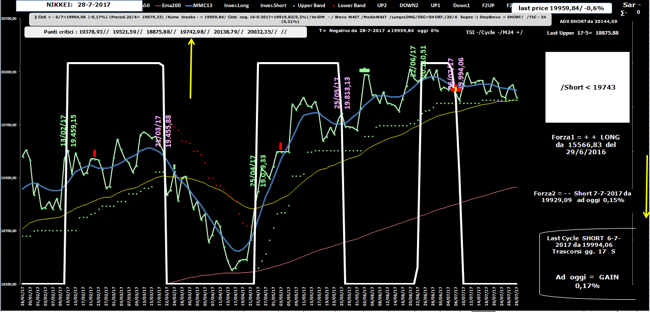 Nikkei-Allig-28-07-17.GIF