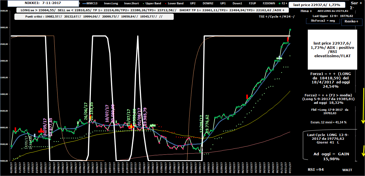 Nikkei-Allig-7-11-17.GIF