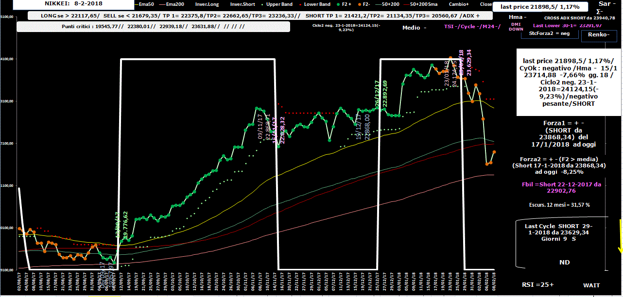 Nikkei-Allig-8-02-18.GIF