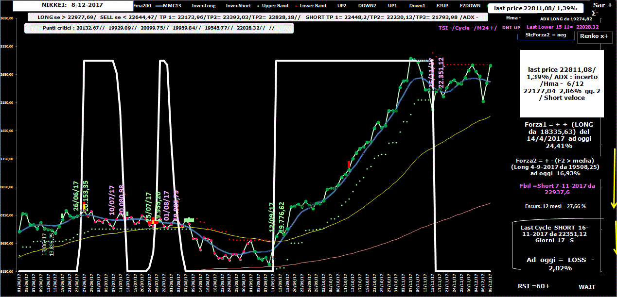 Nikkei-Allig-8-12-17.GIF