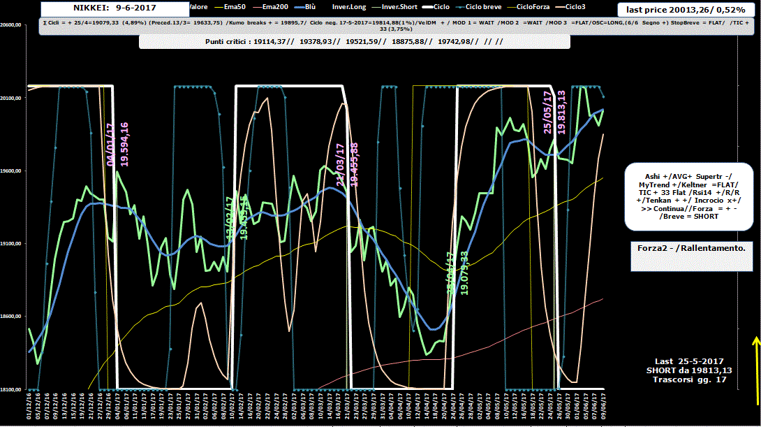 Nikkei-Allig-9-06-17.GIF