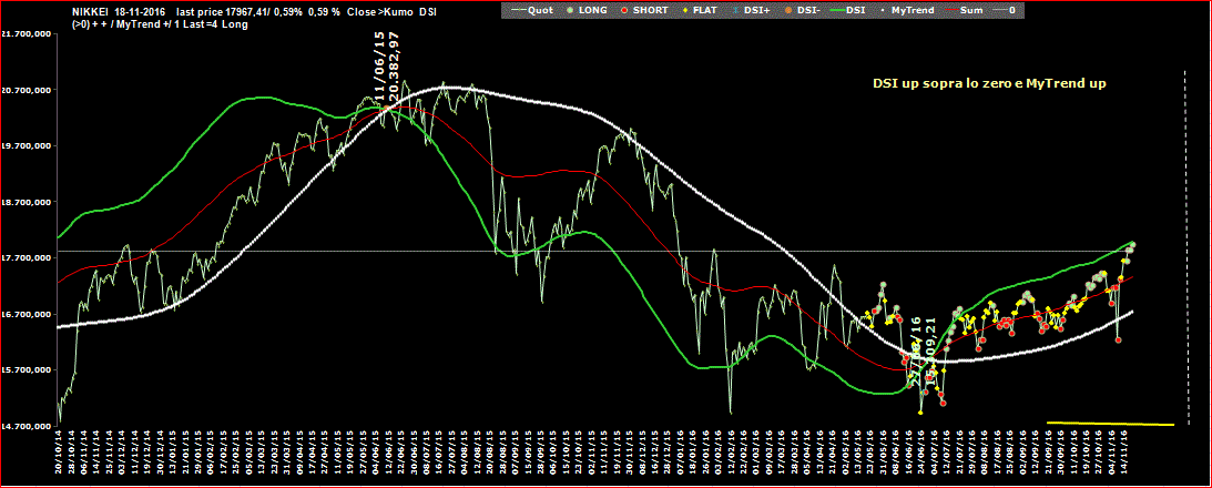 Nikkei-DSI-18-11-16.GIF