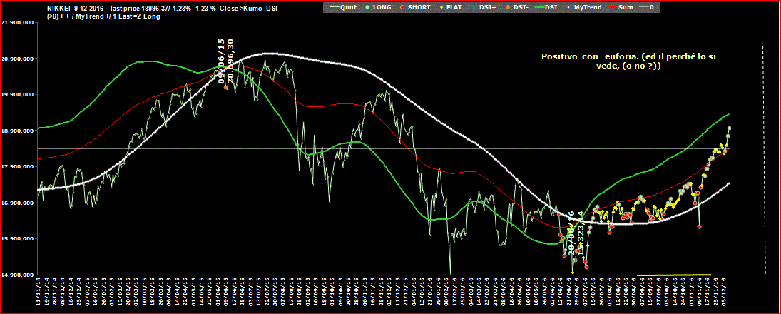 Nikkei-DSI-9-12-16.GIF